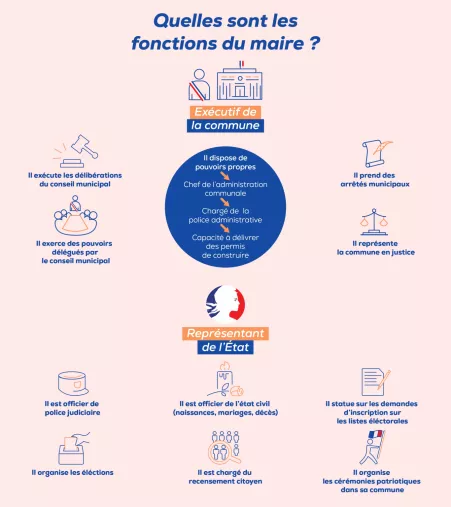 p16 Fonctions du maire_page-0001_0.jpg